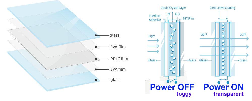 Switchable glass 产品结够 副本.PNG